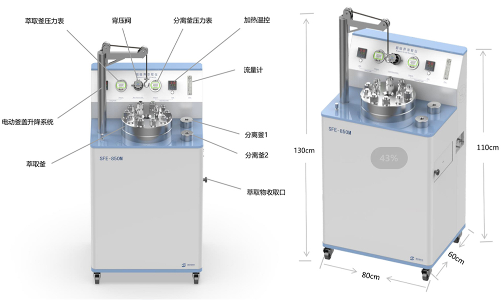 超臨界萃取儀 SFE-850M .jpg